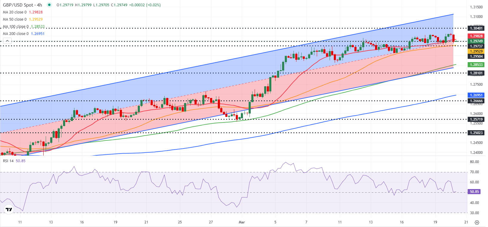 GBP/USD走势预测：英镑在英格兰银行会议前未能吸引买家