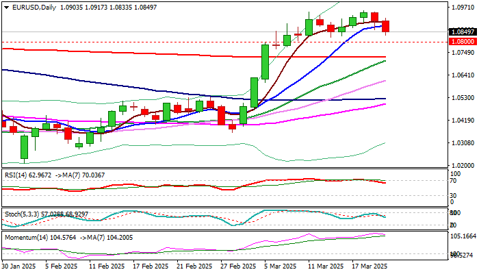 EUR/USD展望：多头失去动力，关注1.0800区域的关键支撑