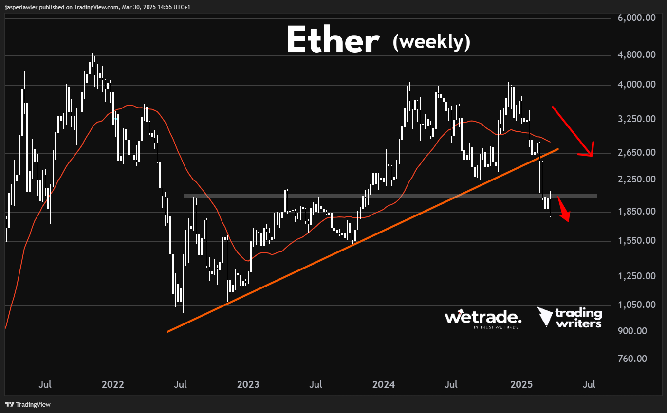 以太坊（ETH/USD）_激石外汇官网
